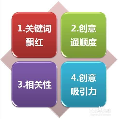 百度推廣有什么好處？