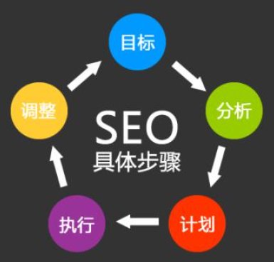 企業(yè)網站建設怎么去做搜索引擎優(yōu)化呢?