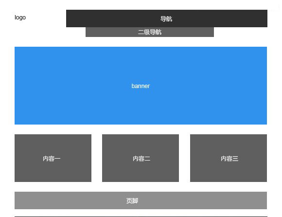 網(wǎng)站導(dǎo)航該怎么設(shè)計(jì)布局？