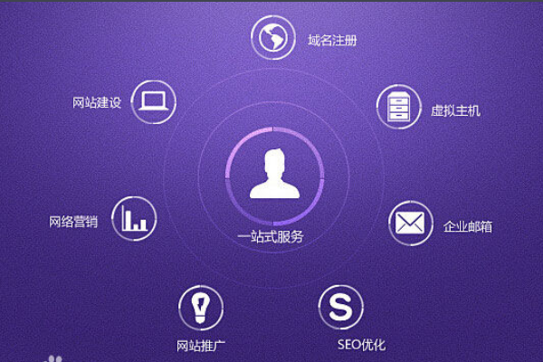 企業(yè)網(wǎng)站建設(shè)的目的是什么？