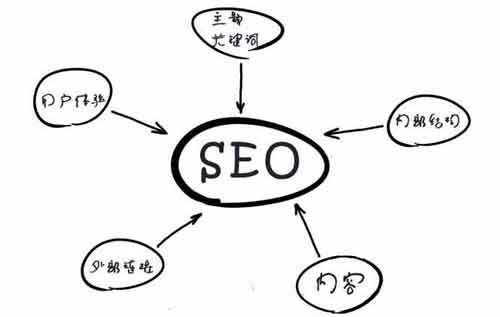 如何打造高質(zhì)量的內(nèi)容呢？